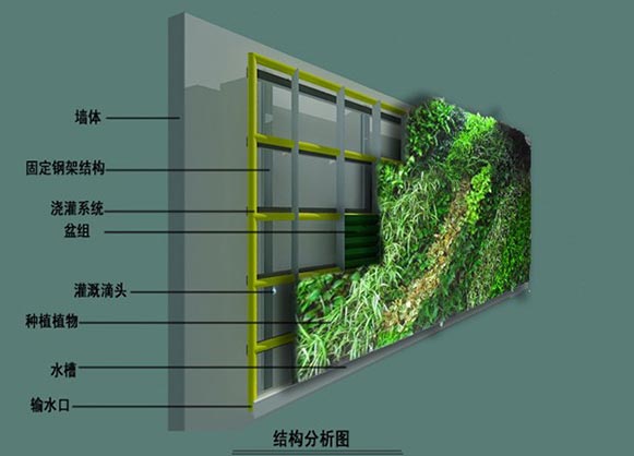 湖南草字頭生態(tài)環(huán)境建設(shè)有限公司,人造草坪假草皮,湖南雨水收集處理工藝 湖南草字頭生態(tài)環(huán)境建設(shè)有限公司,人造草坪假草皮,湖南雨水收集處理工藝