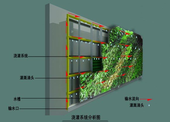 湖南草字頭生態(tài)環(huán)境建設(shè)有限公司,人造草坪假草皮,湖南雨水收集處理工藝 湖南草字頭生態(tài)環(huán)境建設(shè)有限公司,人造草坪假草皮,湖南雨水收集處理工藝