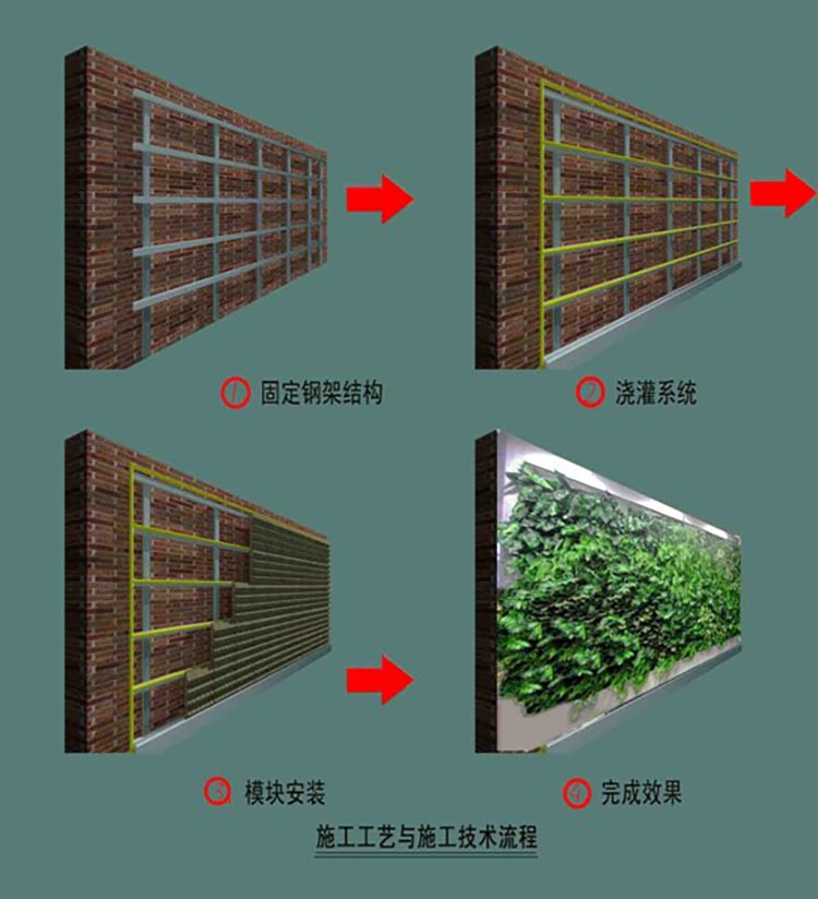 湖南草字頭生態(tài)環(huán)境建設(shè)有限公司,人造草坪假草皮,湖南雨水收集處理工藝 湖南草字頭生態(tài)環(huán)境建設(shè)有限公司,人造草坪假草皮,湖南雨水收集處理工藝