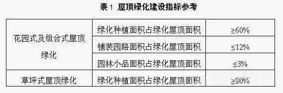 湖南草字頭生態(tài)環(huán)境建設(shè)有限公司,人造草坪假草皮,湖南雨水收集處理工藝 湖南草字頭生態(tài)環(huán)境建設(shè)有限公司,人造草坪假草皮,湖南雨水收集處理工藝
