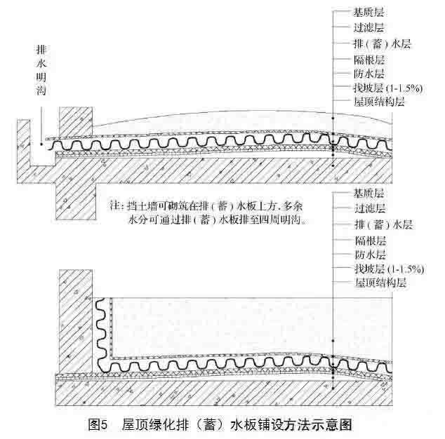 湖南草字頭生態(tài)環(huán)境建設(shè)有限公司,人造草坪假草皮,湖南雨水收集處理工藝 湖南草字頭生態(tài)環(huán)境建設(shè)有限公司,人造草坪假草皮,湖南雨水收集處理工藝