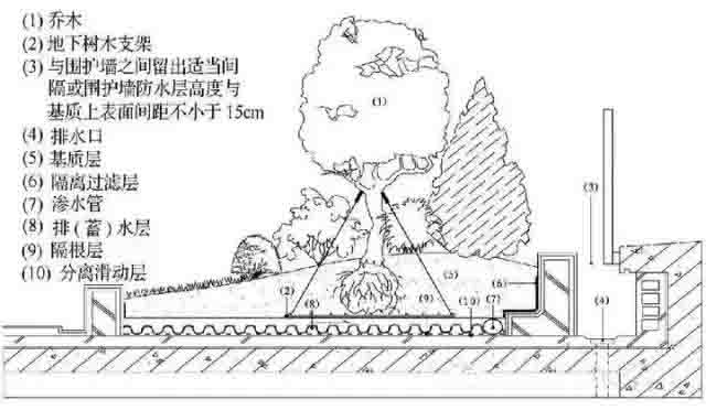 湖南草字頭生態(tài)環(huán)境建設(shè)有限公司,人造草坪假草皮,湖南雨水收集處理工藝 湖南草字頭生態(tài)環(huán)境建設(shè)有限公司,人造草坪假草皮,湖南雨水收集處理工藝