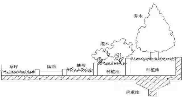 湖南草字頭生態(tài)環(huán)境建設(shè)有限公司,人造草坪假草皮,湖南雨水收集處理工藝 湖南草字頭生態(tài)環(huán)境建設(shè)有限公司,人造草坪假草皮,湖南雨水收集處理工藝