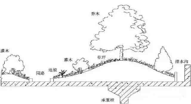 湖南草字頭生態(tài)環(huán)境建設(shè)有限公司,人造草坪假草皮,湖南雨水收集處理工藝 湖南草字頭生態(tài)環(huán)境建設(shè)有限公司,人造草坪假草皮,湖南雨水收集處理工藝